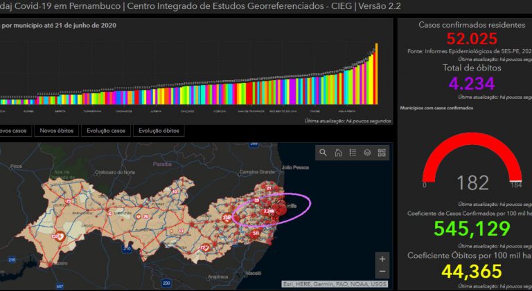 Pernambuco tem apenas uma cidade sem casos da covid-19, revela pesquisa